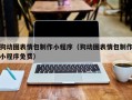 谷城狗动图表情包制作小程序（狗动图表情包制作小程序免费）